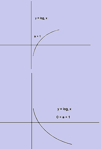 2188_general properties of logarithms.png